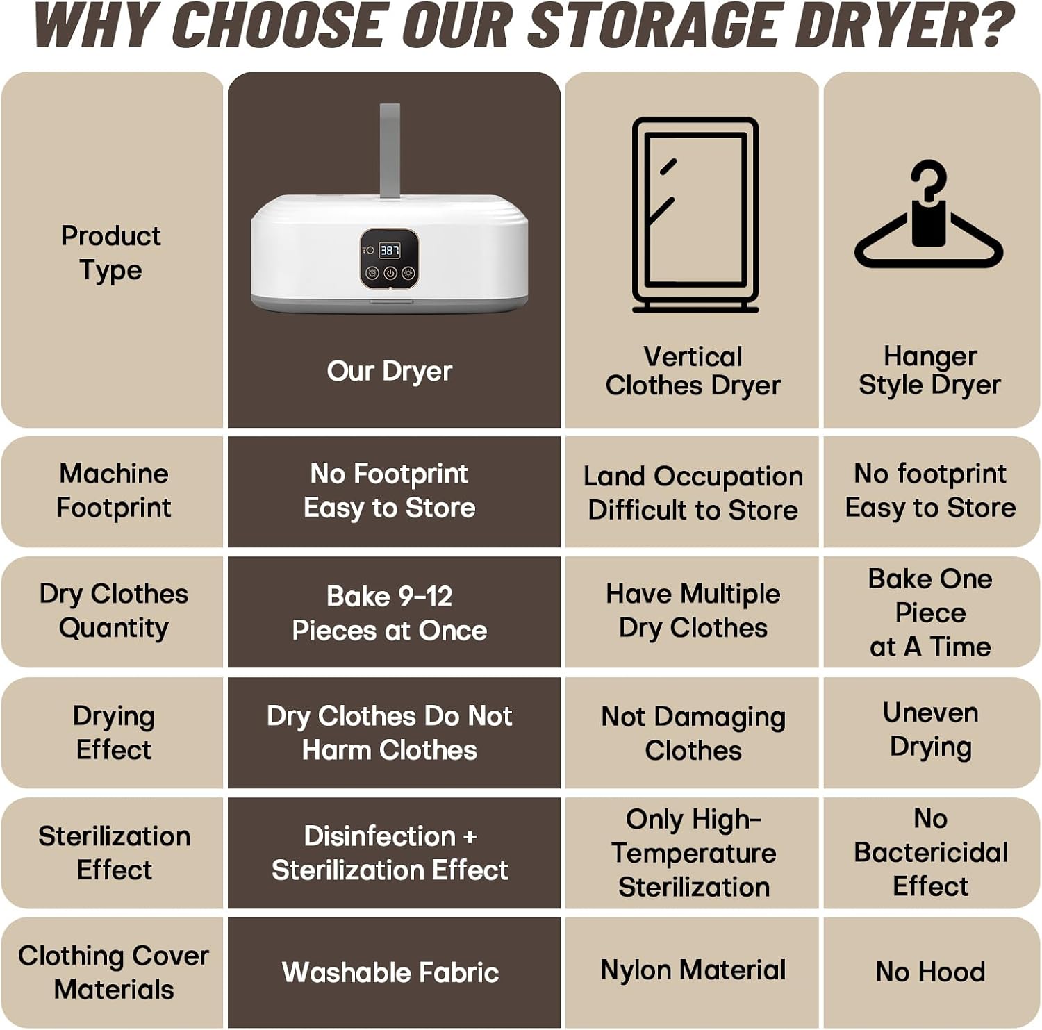 Smart Electric Clothes Dryer – Fast, Convenient & Efficient Clothes Drying