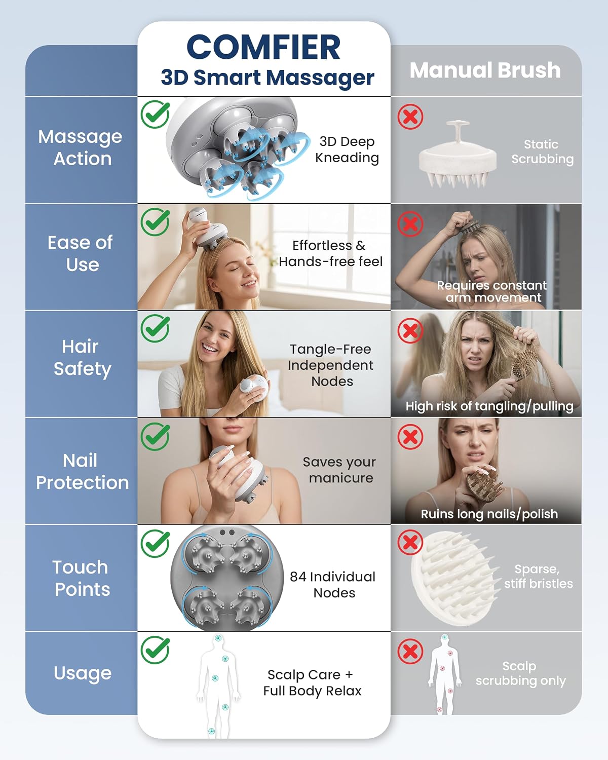 Smart Scalp Massager – Relaxing Head & Scalp Massage Device
